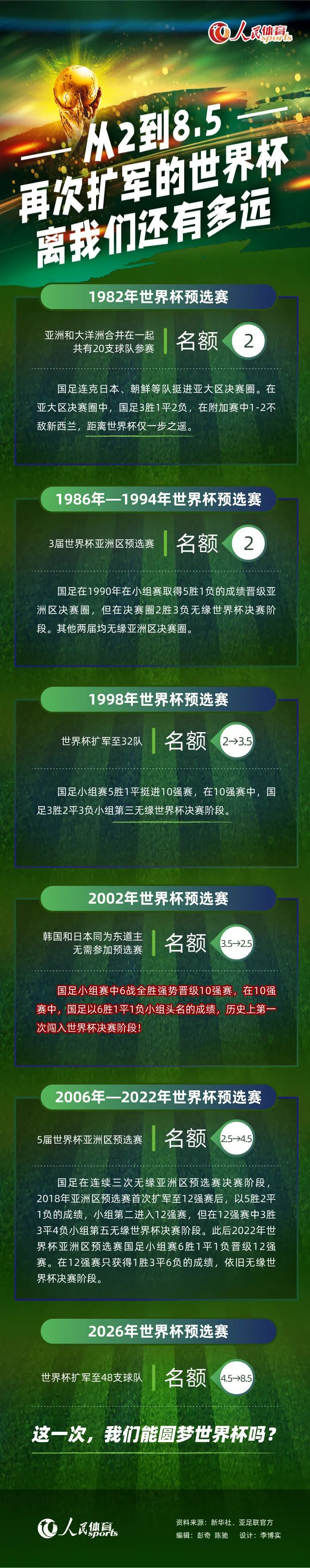 西汉姆联和弗赖堡最近都遭遇了赛程密集的考验，加上两支球队也已经已经出线，且弗赖堡的净胜球差西汉姆联太多，除非赢下西汉姆联才能够夺得头名，但是这种期望值并不高。